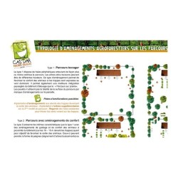Aménagement agroforestier des parcours à volailles bio et label rouge