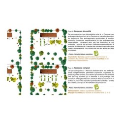 Aménagement agroforestier des parcours à volailles bio et label rouge